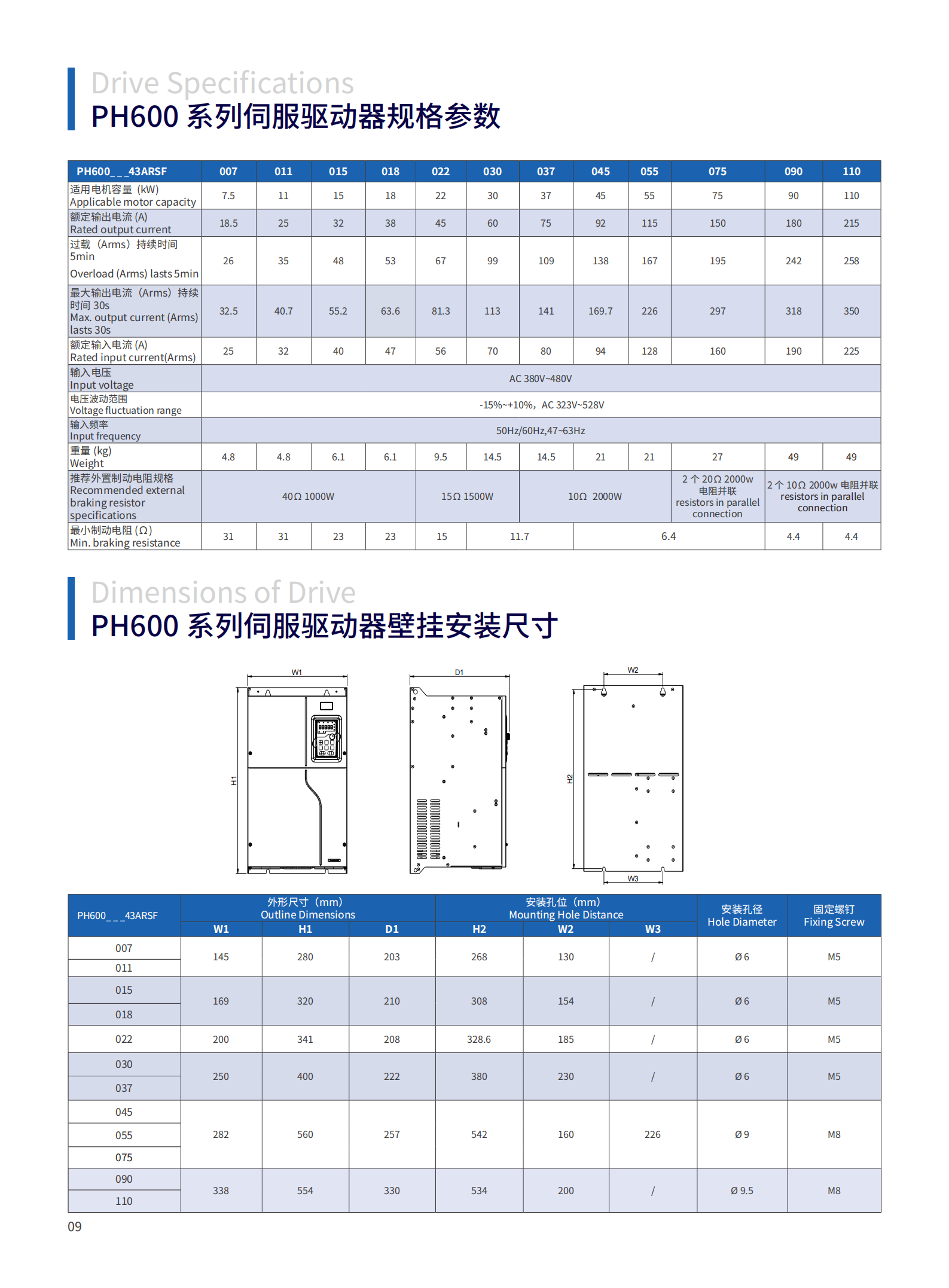 电液伺服系统选型手册PHHESS2411-V04（单页版）(2).png