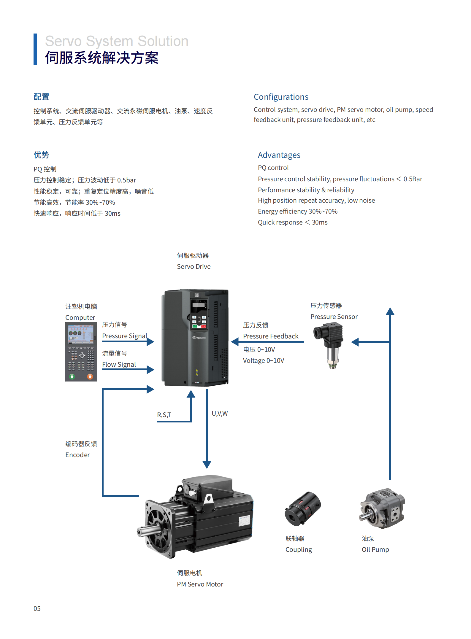电液伺服系统选型手册PHHESS2411-V04（单页版）(4).png