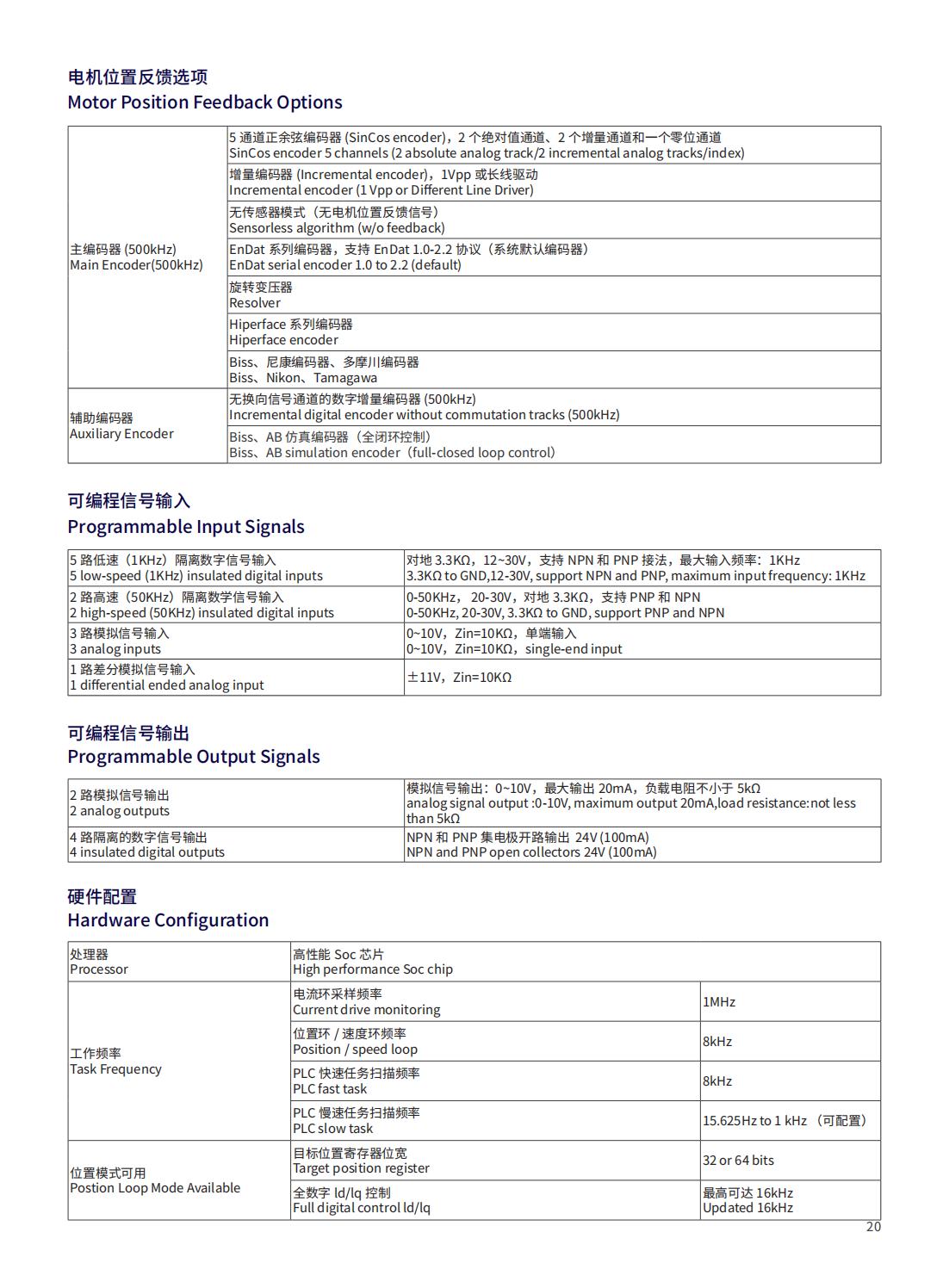 15、PD800系列多传伺服驱动器PHDPDC2502-v01（单页版）_15.jpg